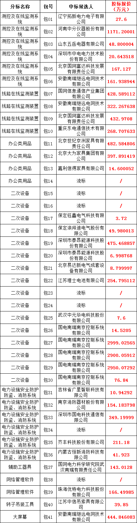 z6.com·(中国区)官方网站