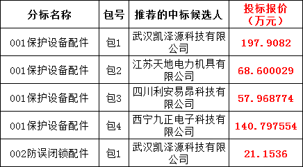 z6.com·(中国区)官方网站