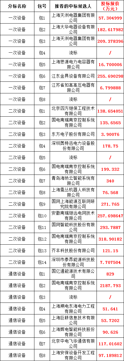 z6.com·(中国区)官方网站