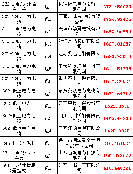 z6.com·(中国区)官方网站