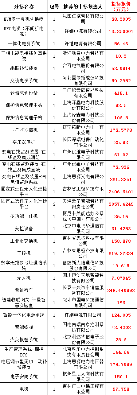 z6.com·(中国区)官方网站
