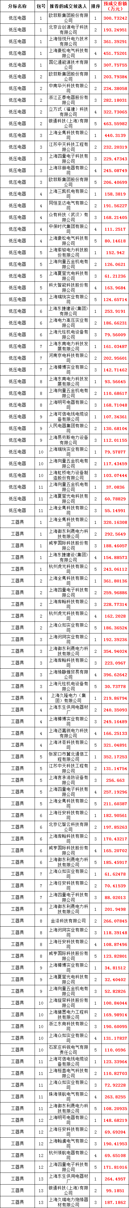 z6.com·(中国区)官方网站