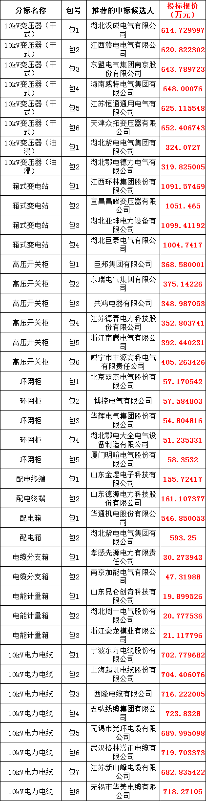 z6.com·(中国区)官方网站