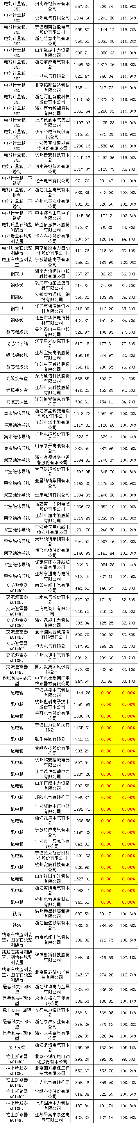 z6.com·(中国区)官方网站