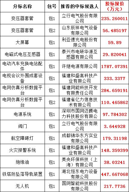 z6.com·(中国区)官方网站