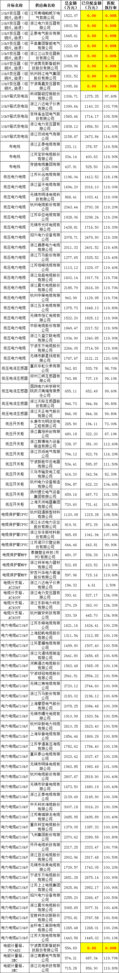 z6.com·(中国区)官方网站