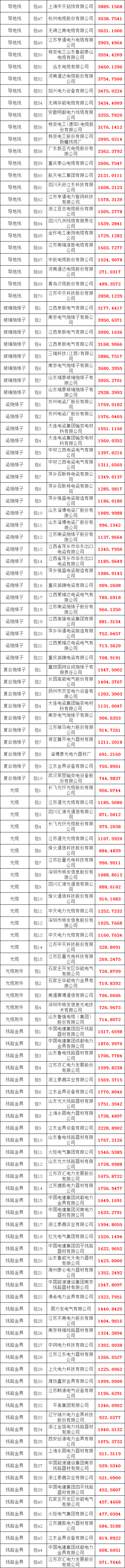 z6.com·(中国区)官方网站