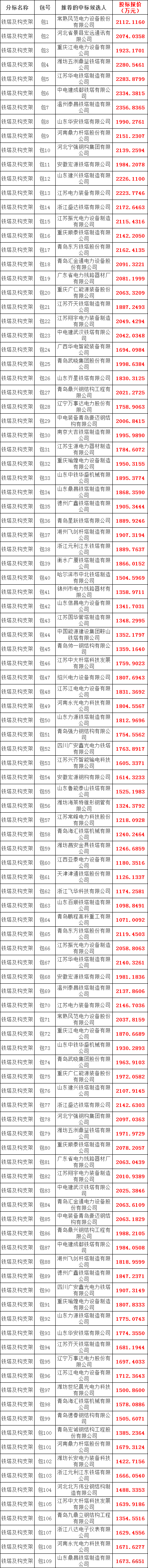 z6.com·(中国区)官方网站