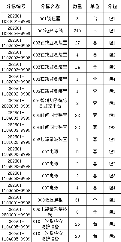 z6.com·(中国区)官方网站