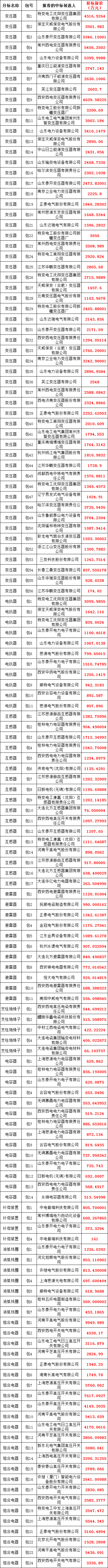 z6.com·(中国区)官方网站