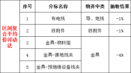 z6.com·(中国区)官方网站