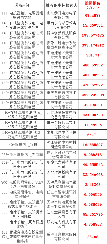z6.com·(中国区)官方网站