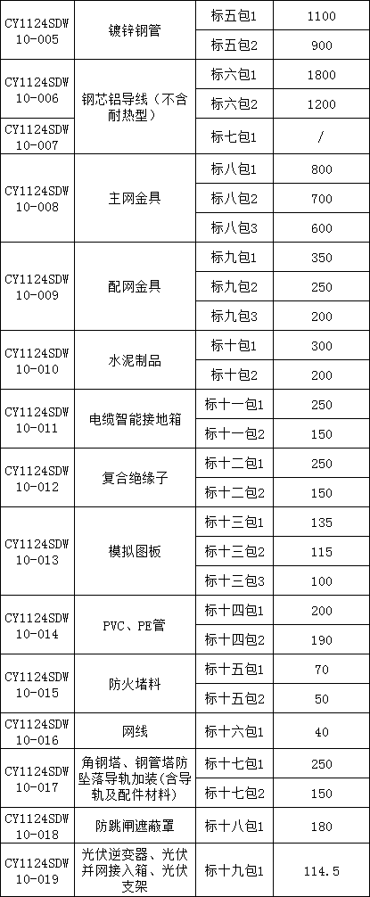 z6.com·(中国区)官方网站