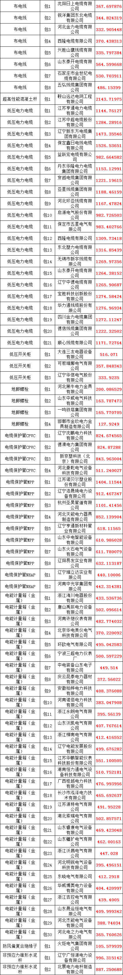 z6.com·(中国区)官方网站
