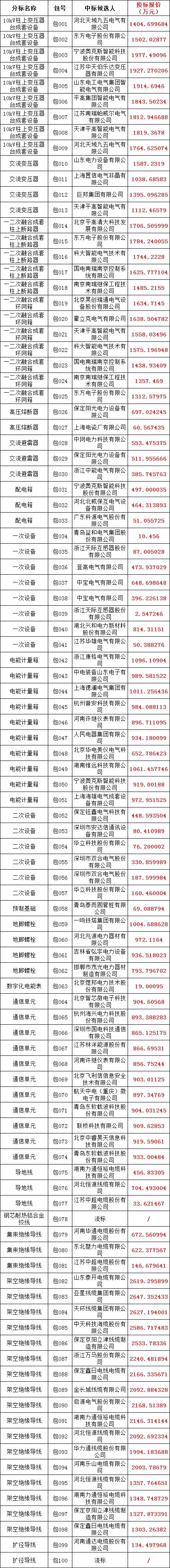 z6.com·(中国区)官方网站