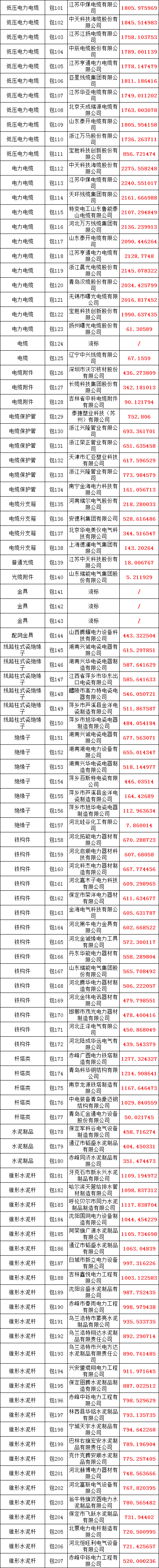 z6.com·(中国区)官方网站