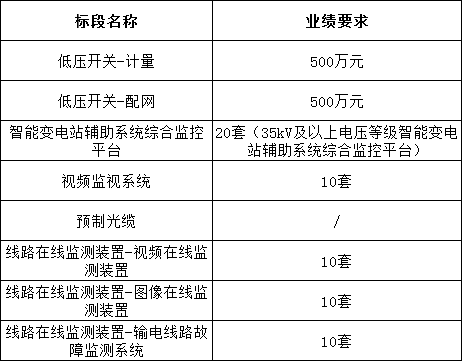 z6.com·(中国区)官方网站