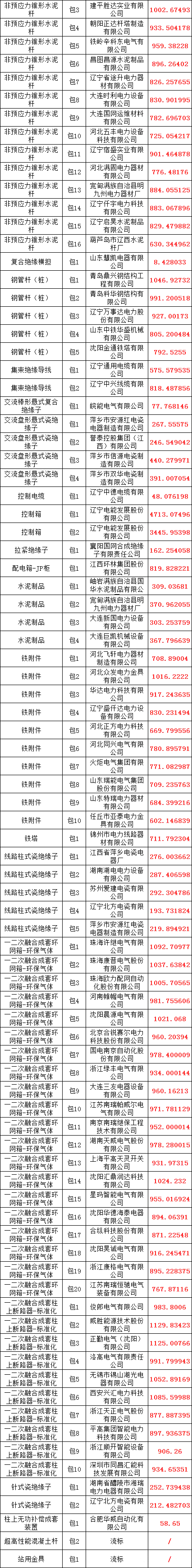z6.com·(中国区)官方网站