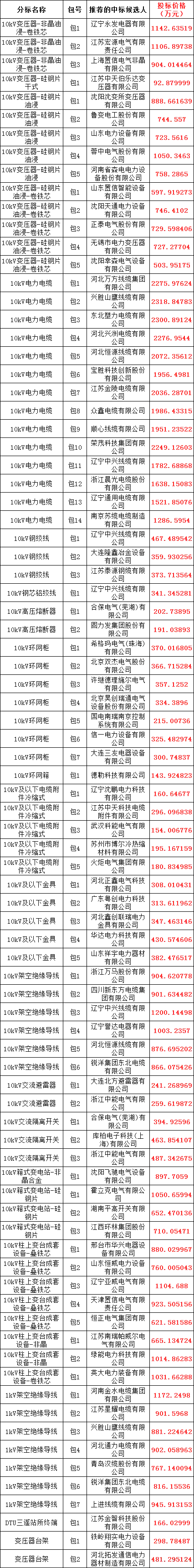 z6.com·(中国区)官方网站