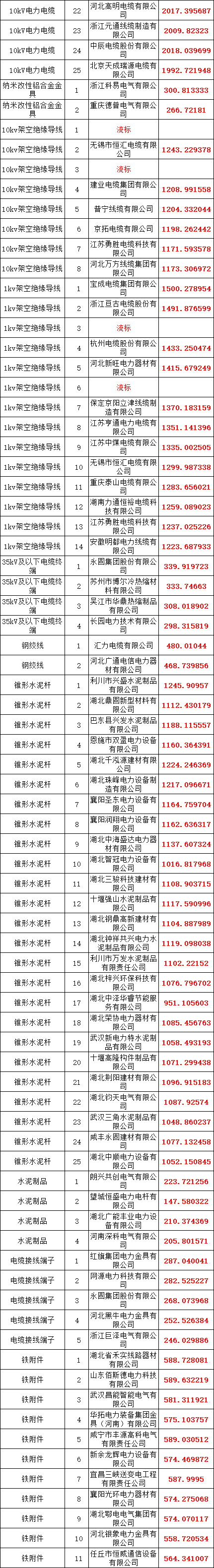 z6.com·(中国区)官方网站