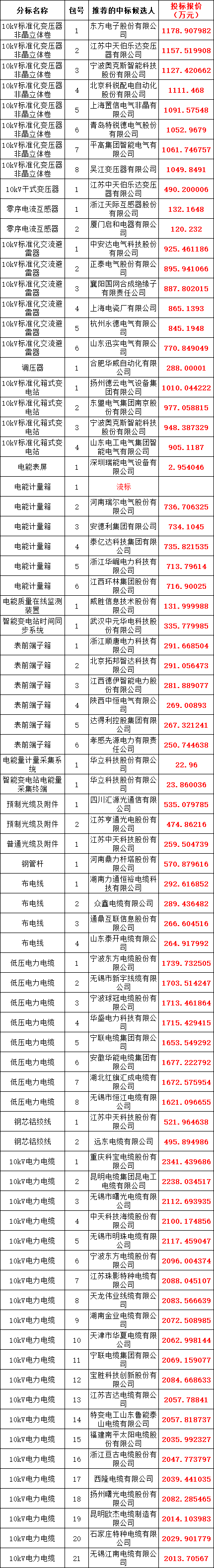 z6.com·(中国区)官方网站