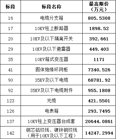 z6.com·(中国区)官方网站