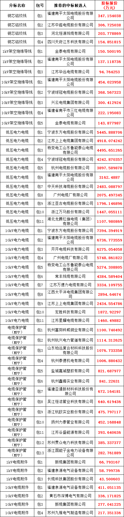 z6.com·(中国区)官方网站