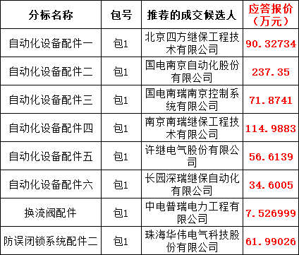 z6.com·(中国区)官方网站
