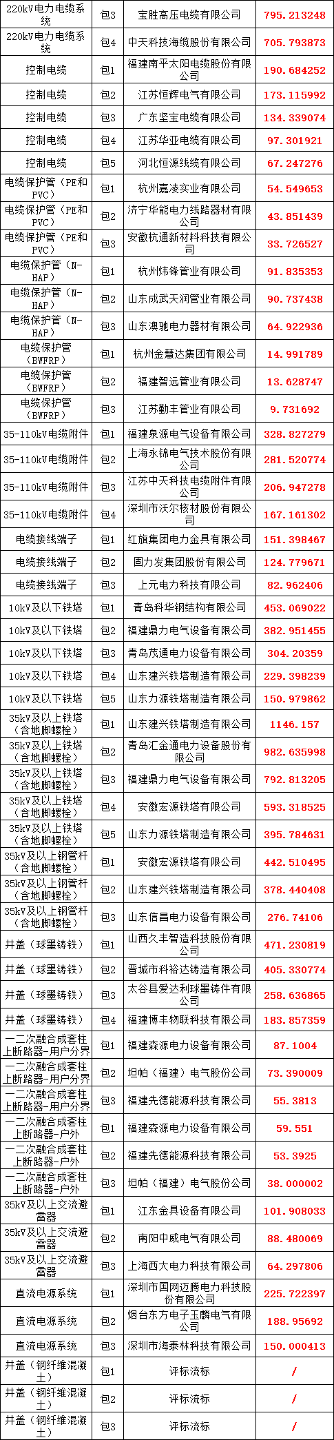 z6.com·(中国区)官方网站