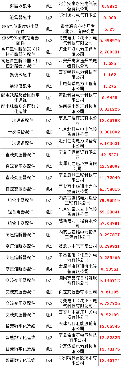 z6.com·(中国区)官方网站