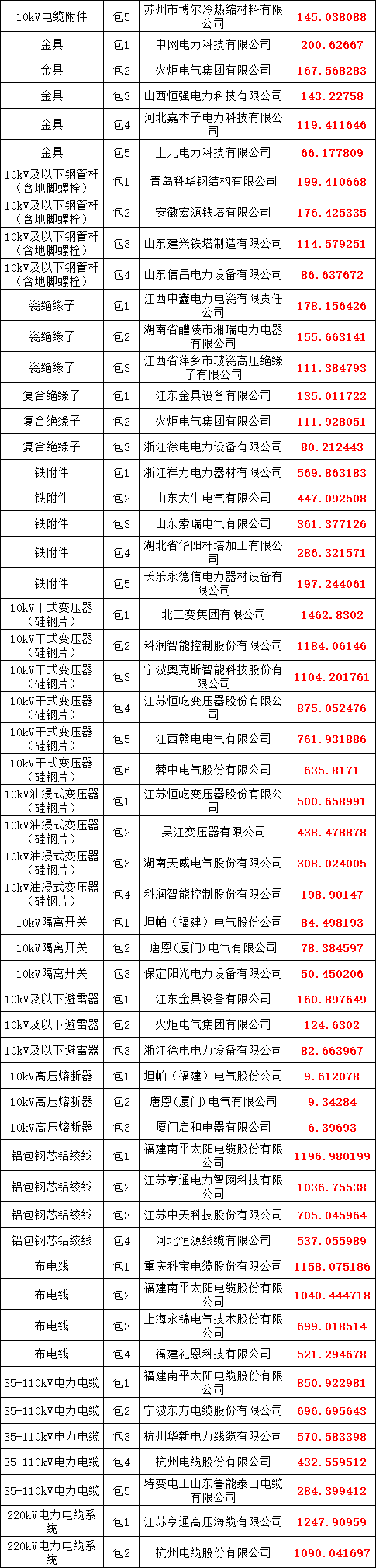 z6.com·(中国区)官方网站