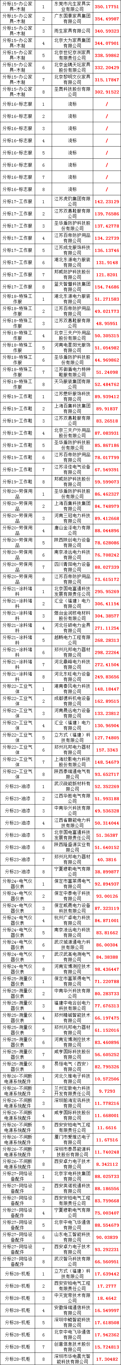 z6.com·(中国区)官方网站