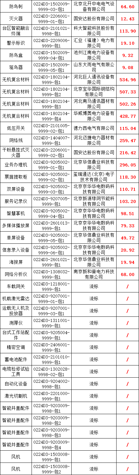 z6.com·(中国区)官方网站
