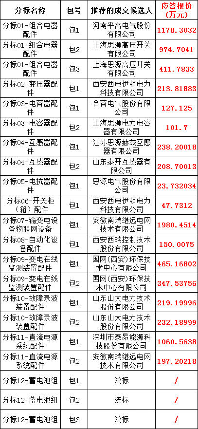 z6.com·(中国区)官方网站