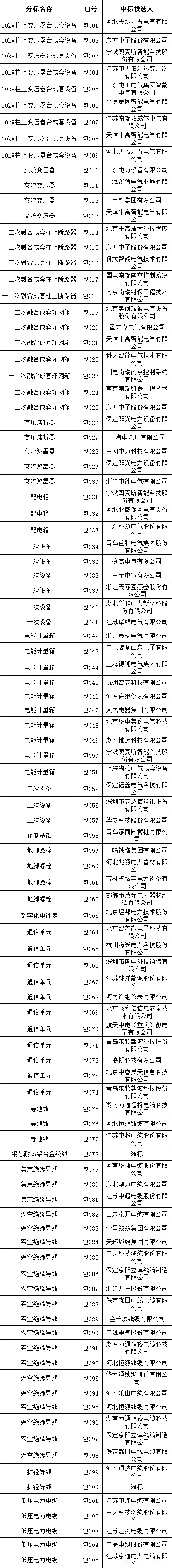 z6.com·(中国区)官方网站