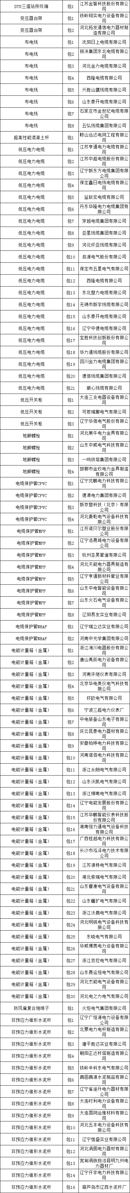z6.com·(中国区)官方网站