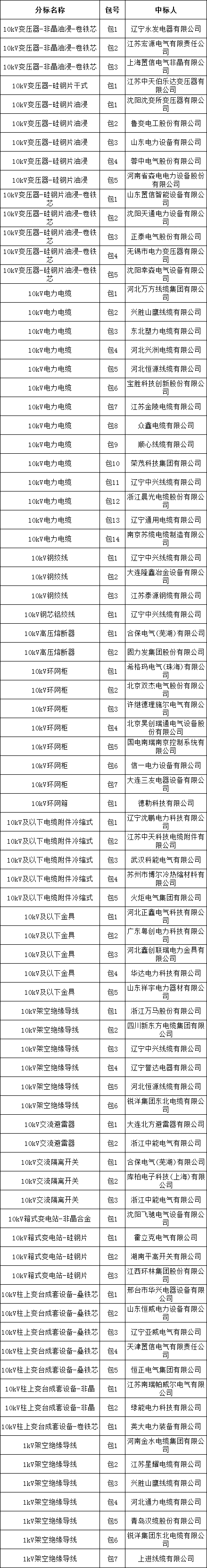 z6.com·(中国区)官方网站