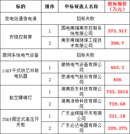 z6.com·(中国区)官方网站