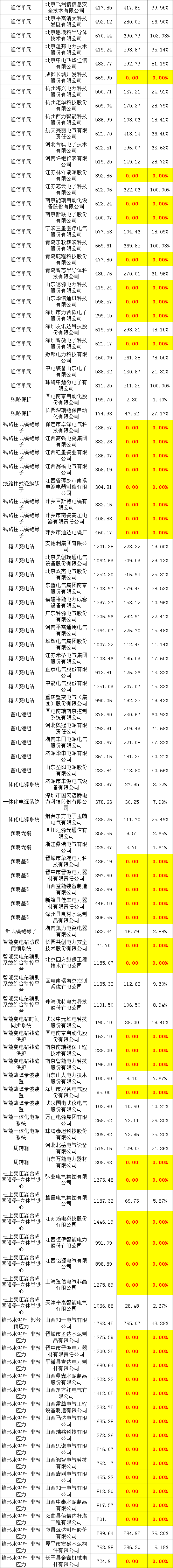 z6.com·(中国区)官方网站