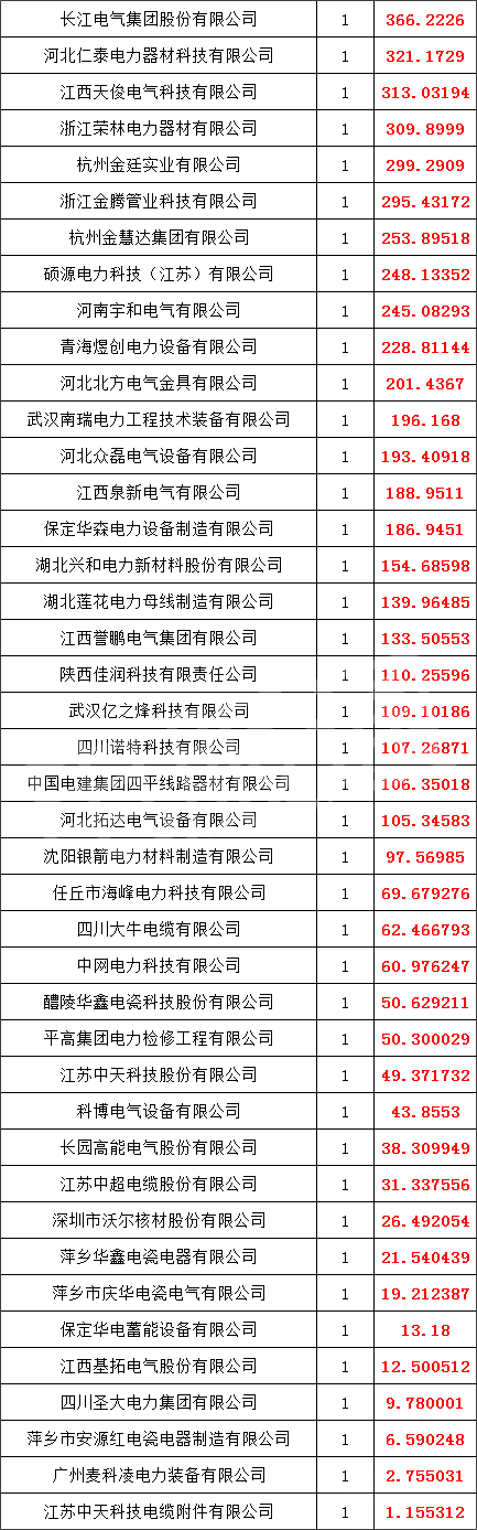z6.com·(中国区)官方网站
