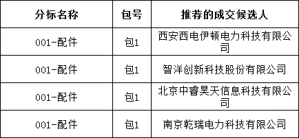 z6.com·(中国区)官方网站