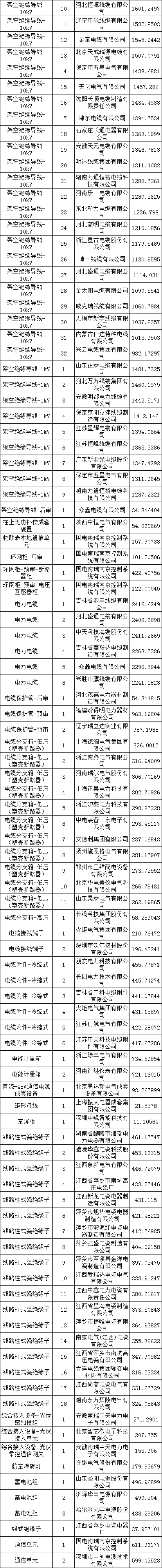 z6.com·(中国区)官方网站