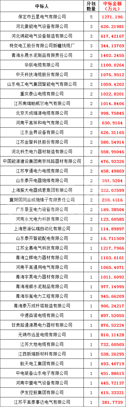 z6.com·(中国区)官方网站