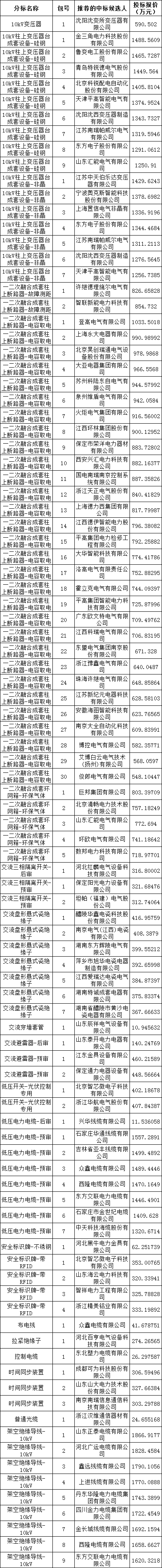 z6.com·(中国区)官方网站