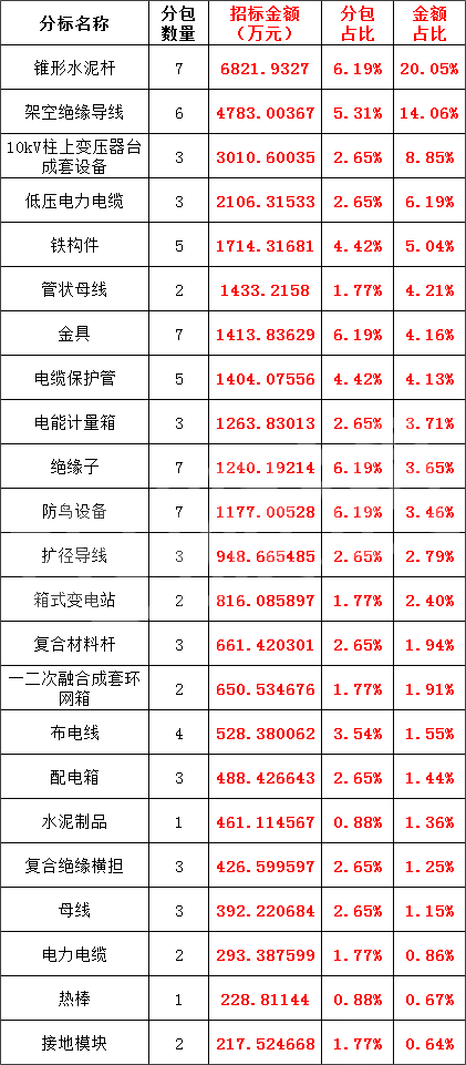 z6.com·(中国区)官方网站