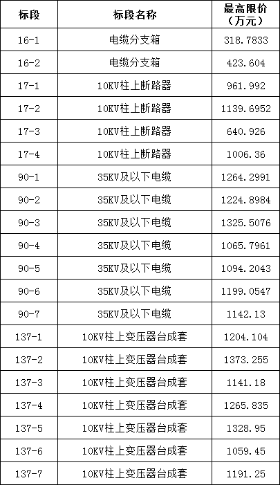 z6.com·(中国区)官方网站