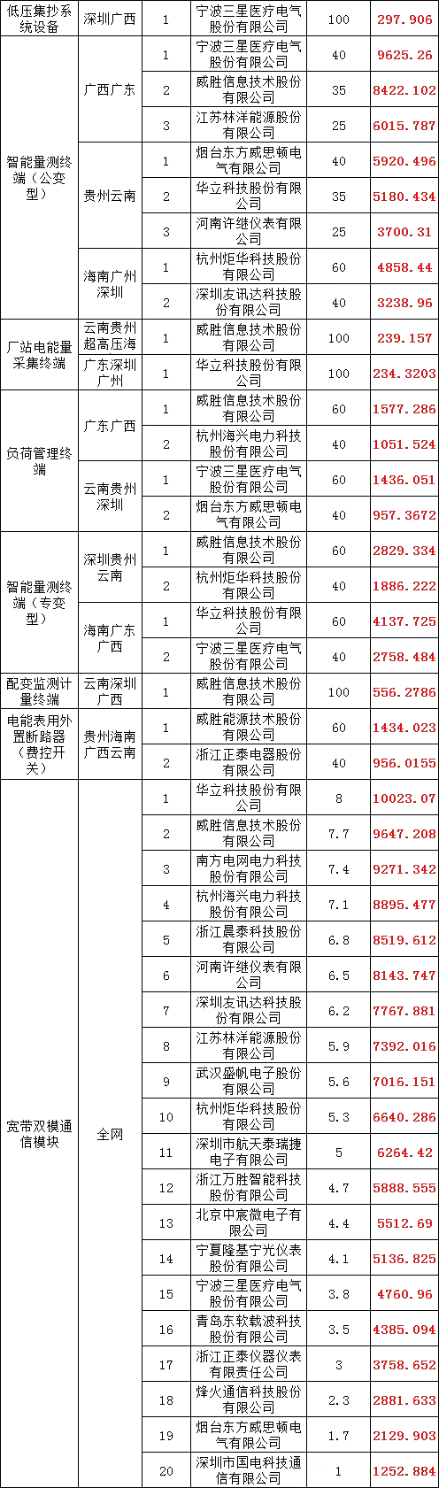 z6.com·(中国区)官方网站