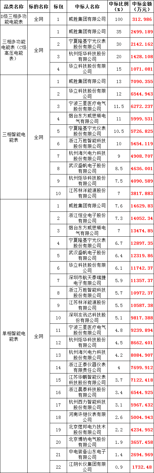 z6.com·(中国区)官方网站