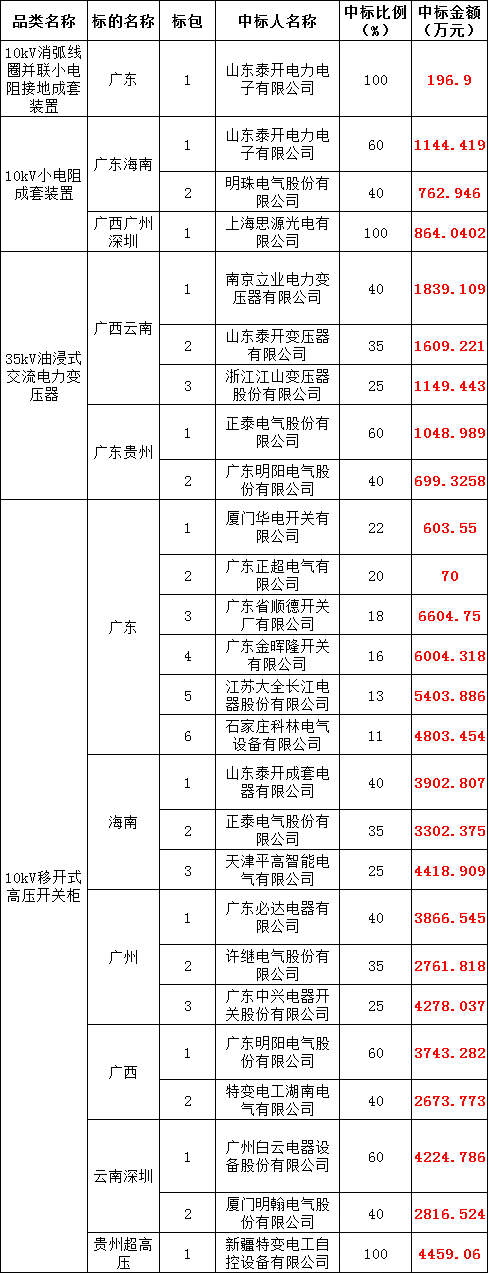 z6.com·(中国区)官方网站