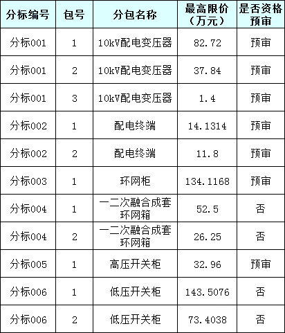 z6.com·(中国区)官方网站